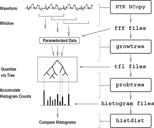 TreeQ block diagram